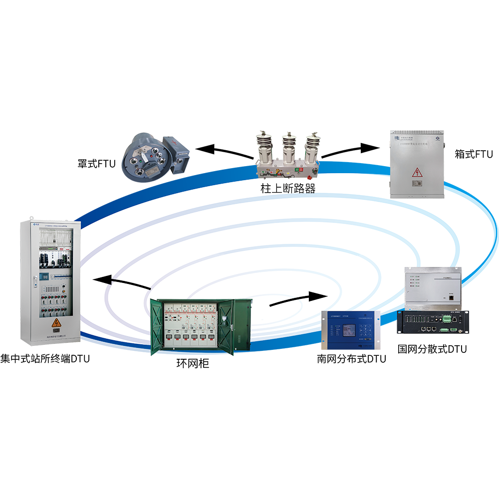 �����Զ���